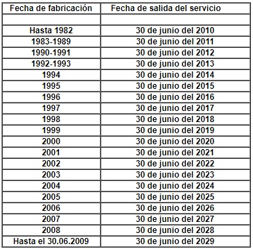 Cronograma extraordinario - antiguedad vehiculos transporte de pasajeros
