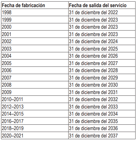 Regimen extraordinario de permanencia para vehículos habilitados - transporte de pasajeros - personas