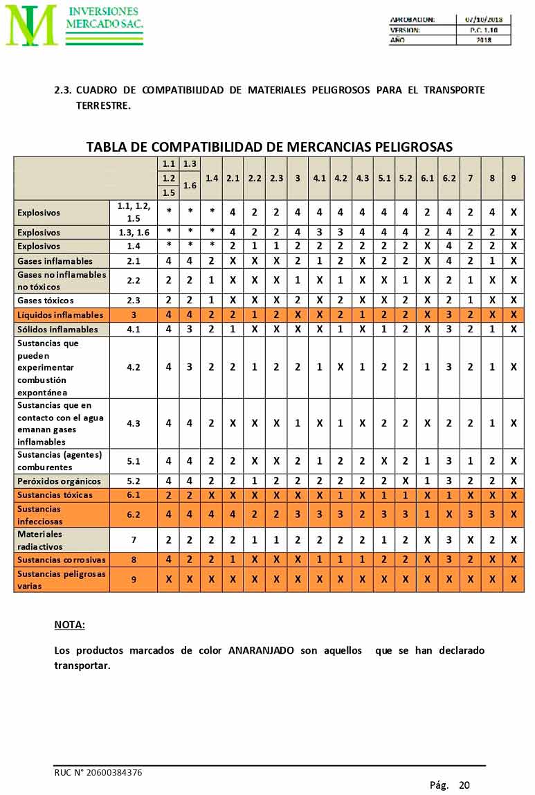 Tabla de compatibilidad de materiales peligrosos