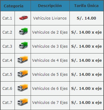 Tarifa Peajes